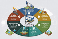 //ilrorwxhkmnolr5p.ldycdn.com/cloud/pjBplKppljSRqlrrrlqpkp/Borehole-Drilling-Applications-Across-Industries.jpg