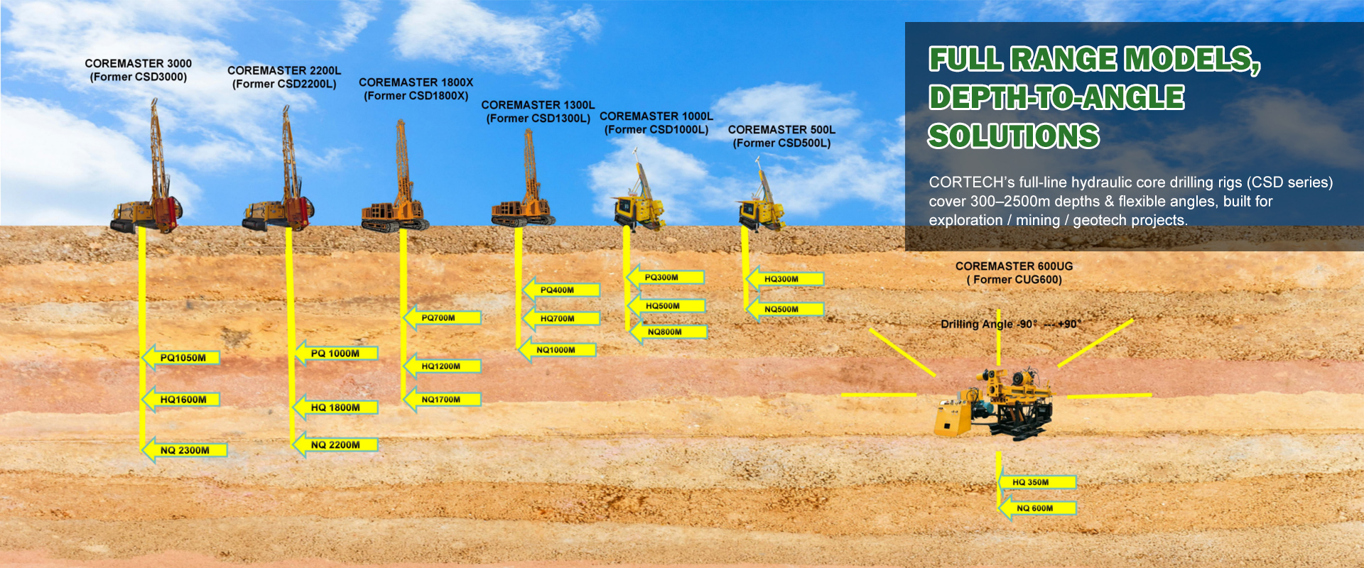 Full Range Models,Depth-to-angle Solutions
