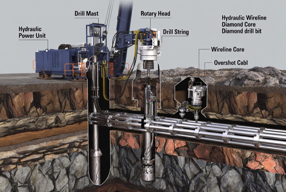 Full Hydraulic Wireline Diamond Core Drilling Rig Operation