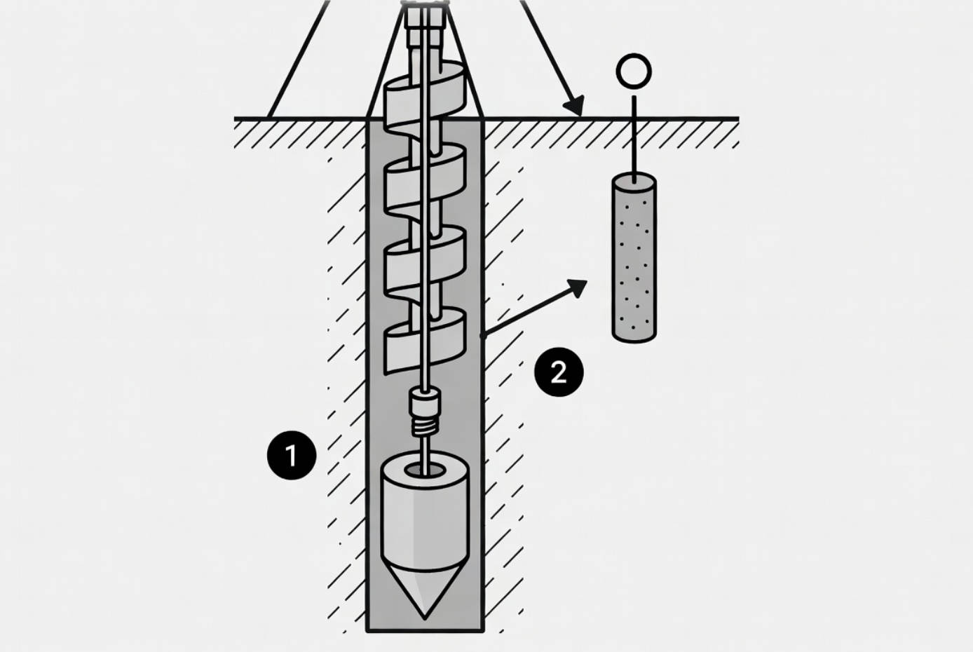 Wireline Diamond Core Drilling Process Diagram